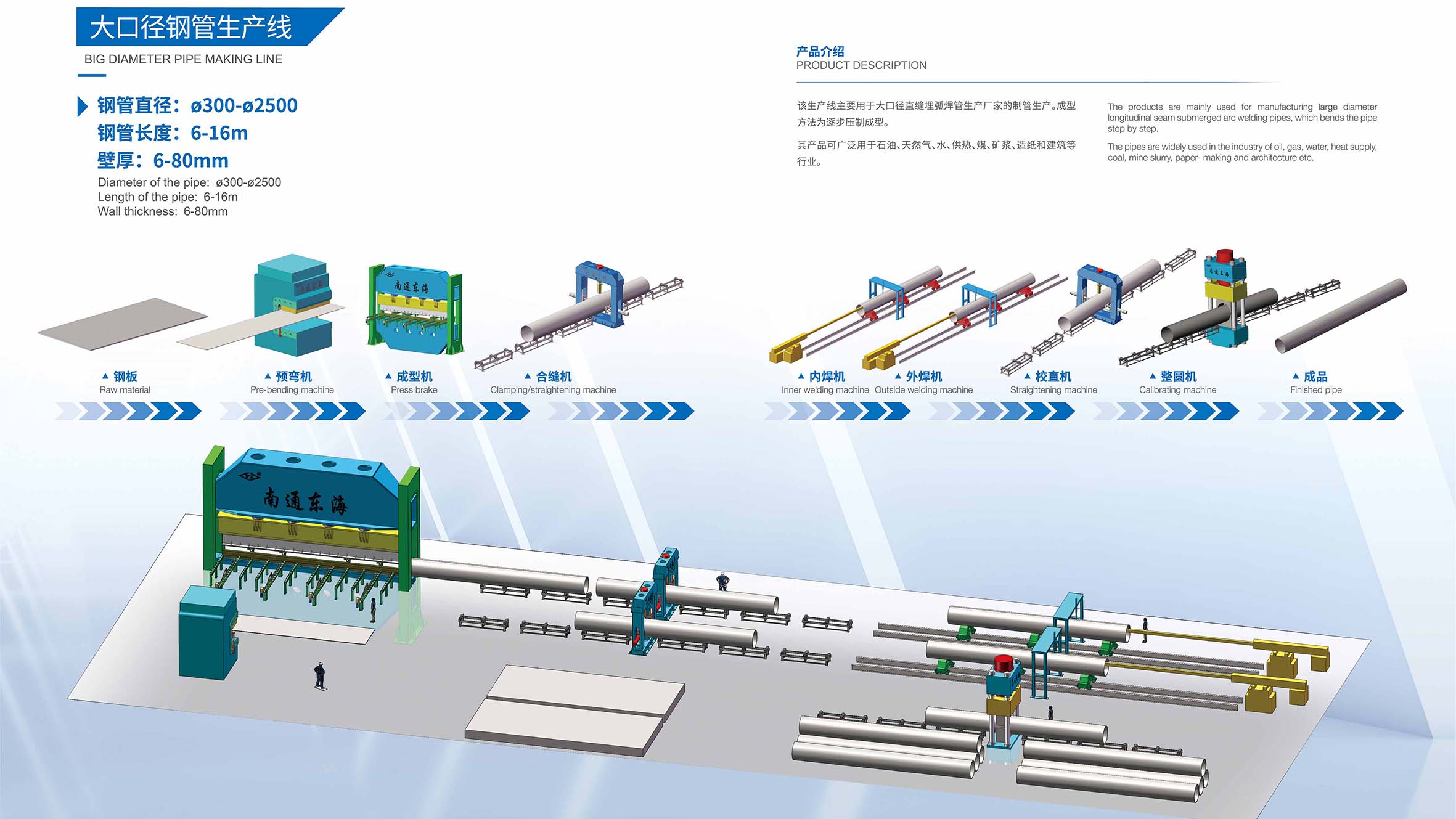 pipe making line